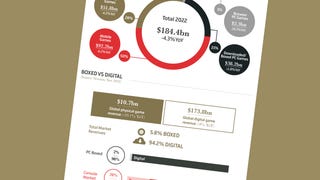 GamesIndustry.biz presents… The Year In Numbers 2022