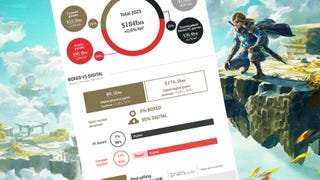 GamesIndustry.biz presents... The Year In Numbers 2023
